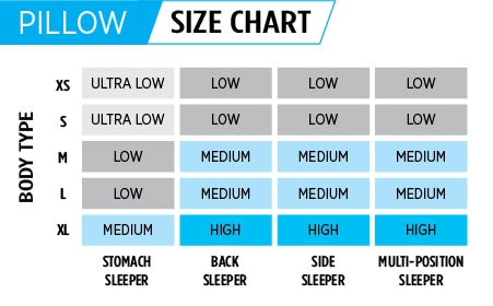 Pillow Fitting Chart