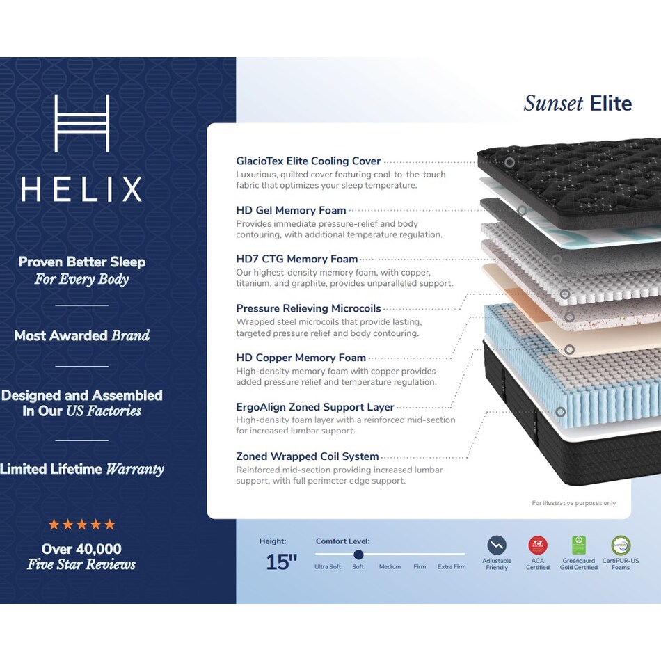 helix black twin xl   