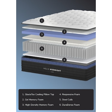 Helix Midnight Luxe Medium With GlacioTex Cover